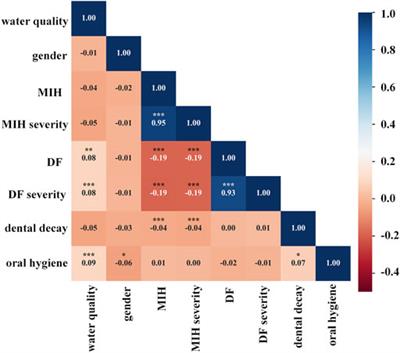 Study on machine learning of molar incisor hypomineralization in an endemic fluorosis region in central China